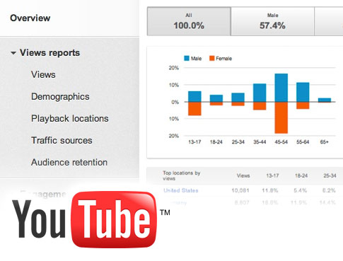 youtube insights audience