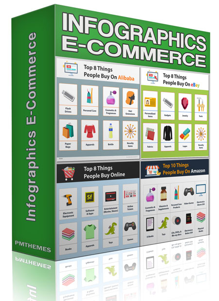 infographics commerce extended