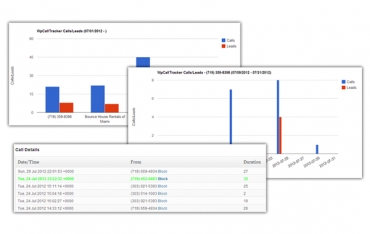 wp call tracker plugin